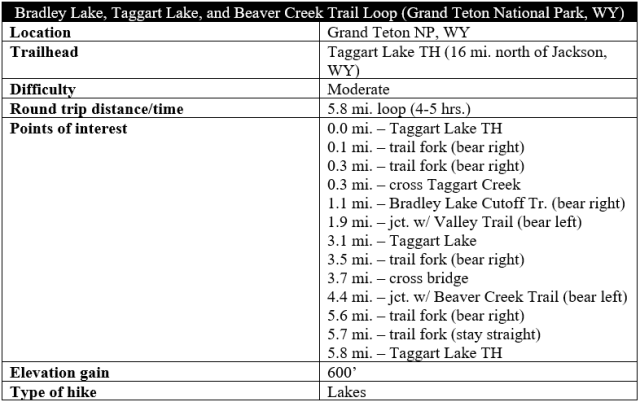 Bradley Lake Taggart Lake Beaver Creek Trail hike information Grand Teton