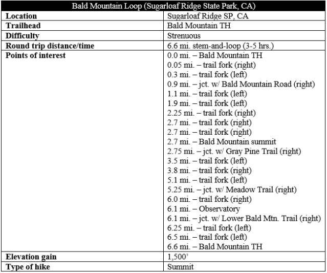 Bald Mountain Trail loop Sugarloaf Ridge State Park hike information