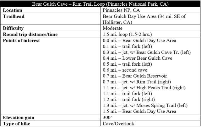 Bear Gulch Cave Trail Rim Trail Loop Pinnacles hike information