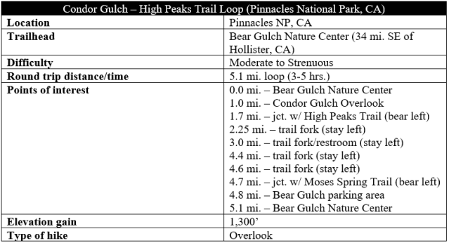 Condor Gulch High Peaks Trail Pinnacles hike information