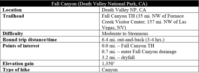 Fall Canyon Death Valley hike information