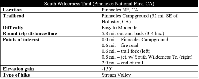 South Wilderness Trail Pinnacles hike information
